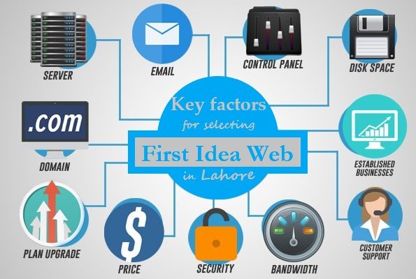 web hosting plans, domain and hosting, best hosting provider